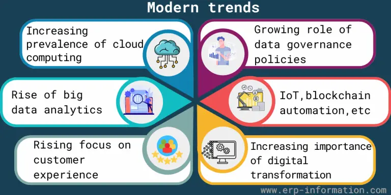 The Future Of Enterprise Architecture (Trends And Technologies)