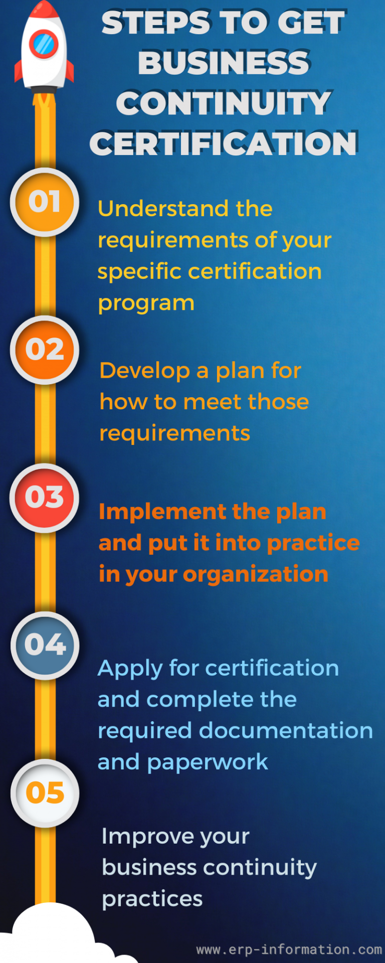 certification for business continuity plan