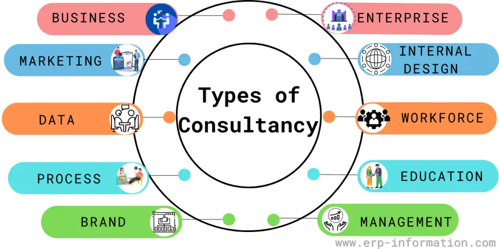 What Is Consultancy Types Components And Benefits 