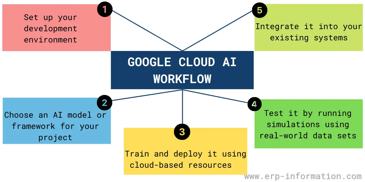 case study on google cloud platform pdf