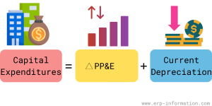 What Is Capital Expenditure? (Types, Formula, And Challenges)