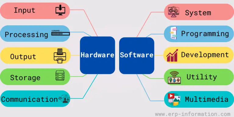 Hardware Vs Software Features Examples And Types