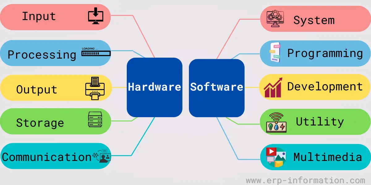 Hardware Vs Software Features Examples And Types 41 OFF