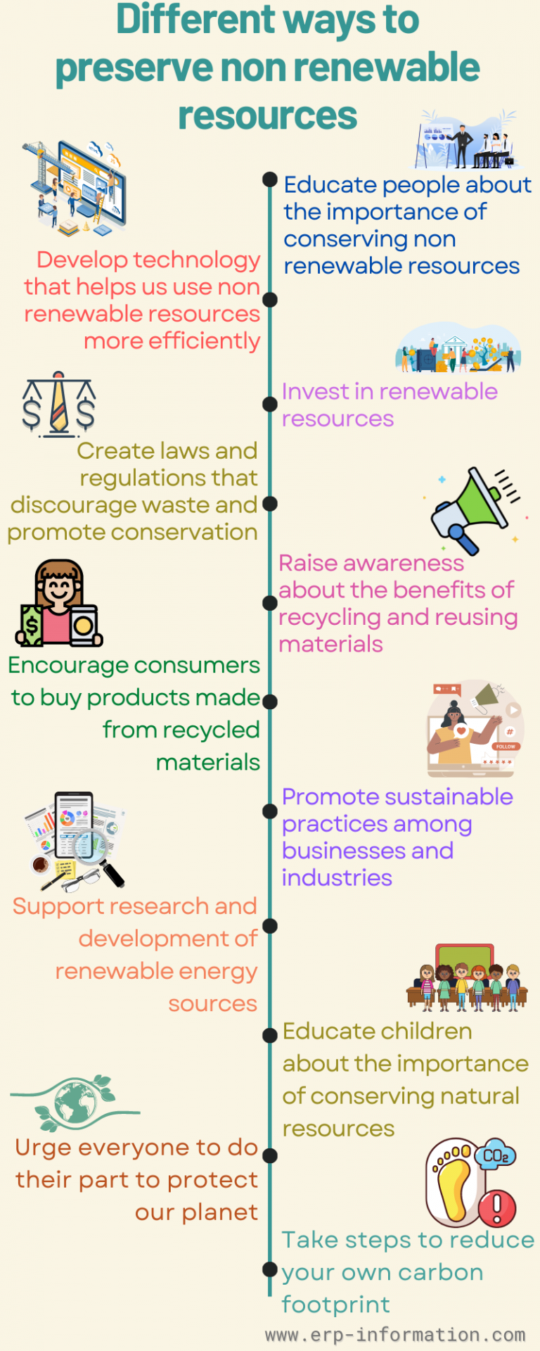 Non Renewable Resources Examples (Current Statistics and Future)