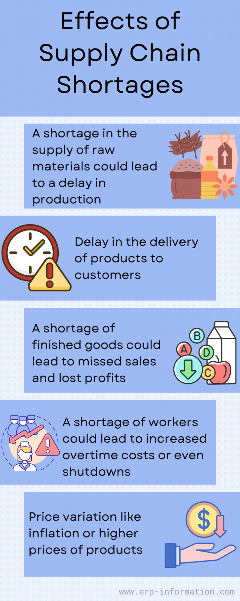 Supply Chain Shortages 2025