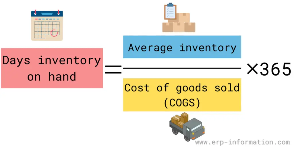 What Is The Days Of Inventory Formula Importance And Example 