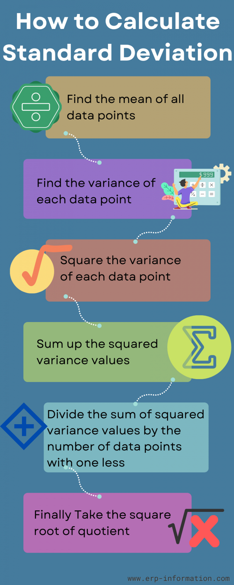 Standard Deviation (Formula and Calculation Steps)