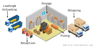 Warehouse Design and Layout Ideas (Tips for Designing Warehouse)