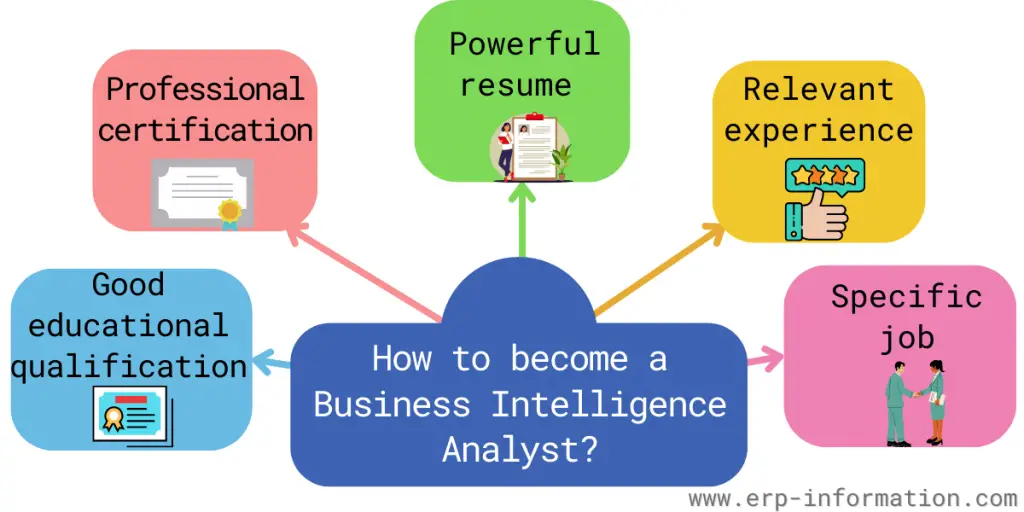 Business Intelligence Analyst Skills Responsibilities 