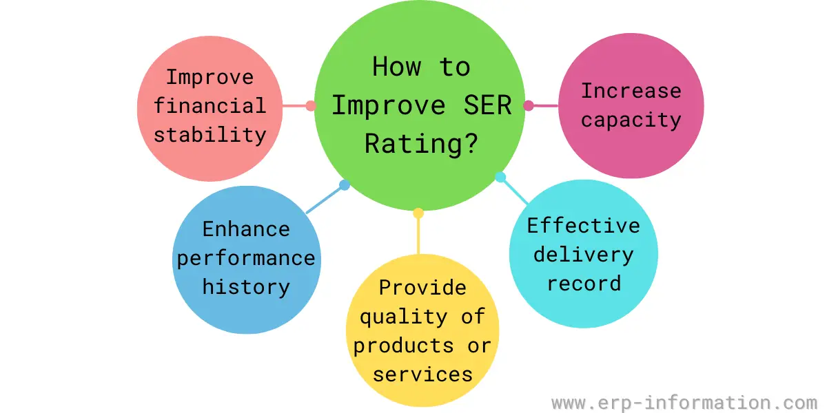 What Is Supplier Evaluation Risk Rating? (SER Rating Details)