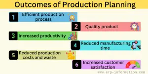 What is Production Planning? - Process Flow, Types & Tools