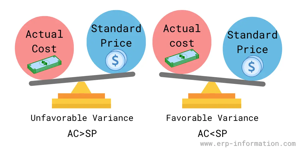 What Is PPV Purchase Price Variance Formula Calculations