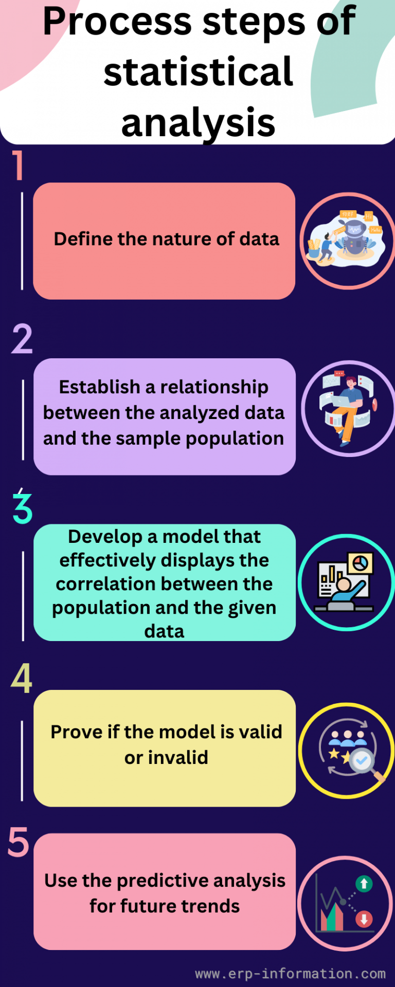 What Is Statistical Analysis Types Process Examples Methods 5190