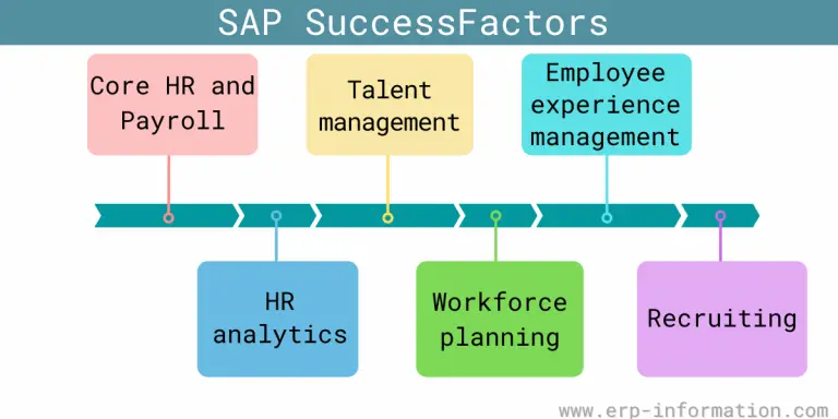 Workday Vs SuccessFactors (Which HCM Is Better?)