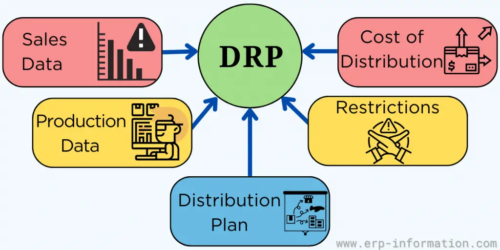 What Is Drp A Comprehensive Guide On Distribution Req vrogue.co