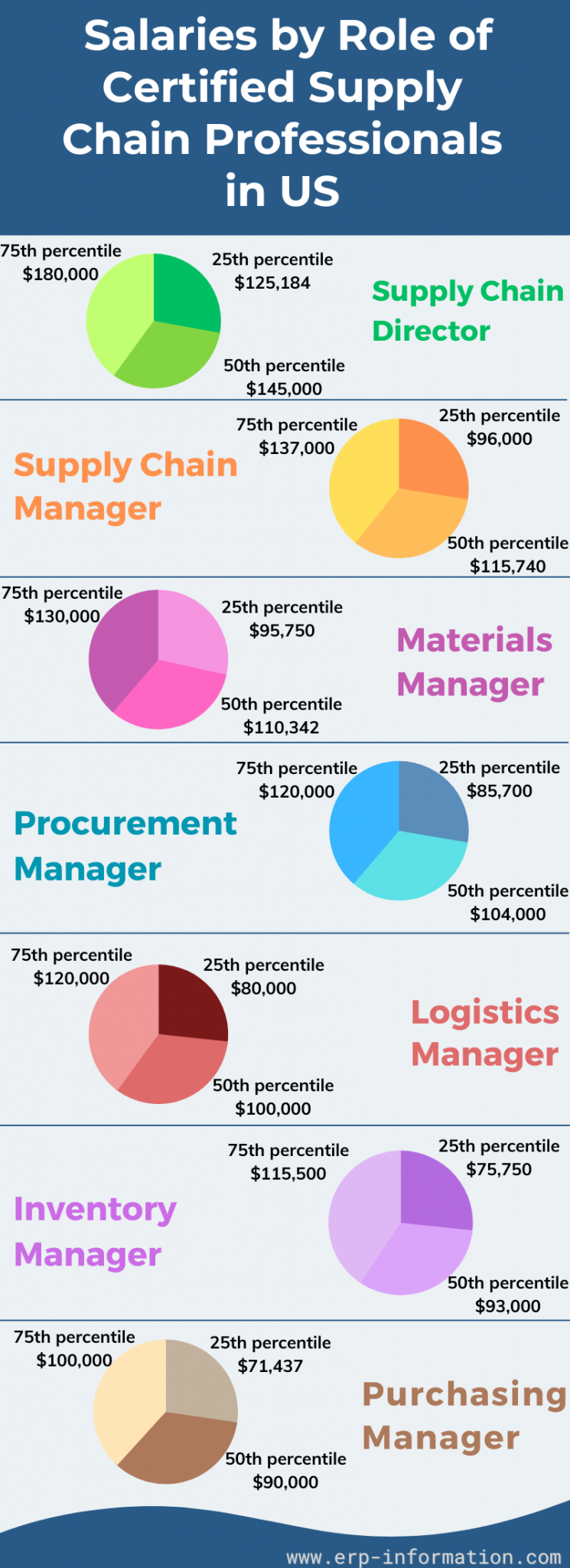 Certified Supply Chain Professional (Importance, Exam Topics, and Tips)