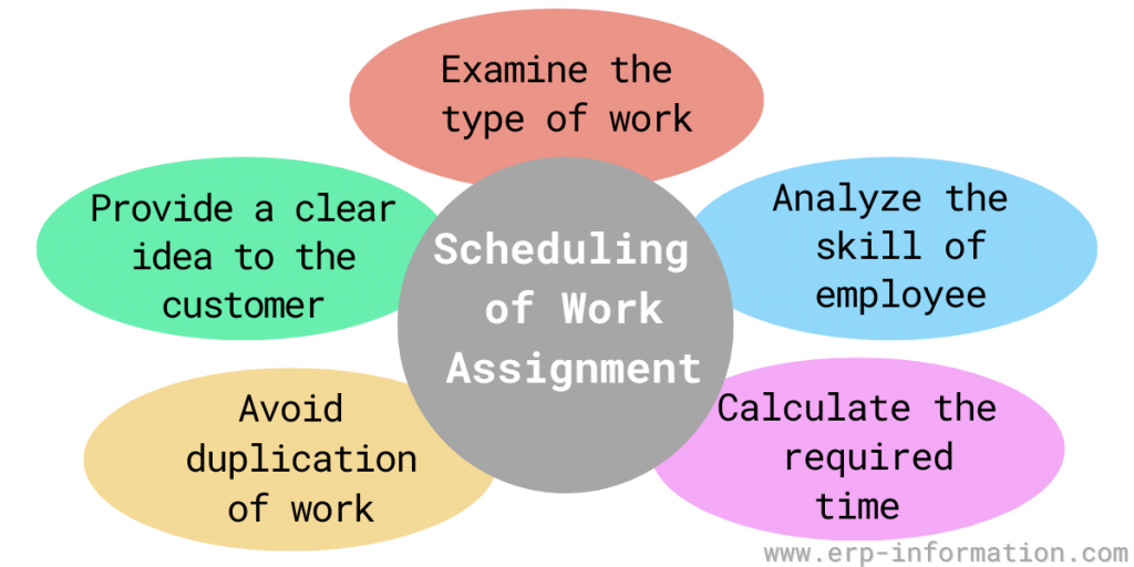 Scheduling of Work Assignment