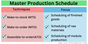 What Is Master Production Schedule (MPS)? - Examples, Steps & Templates