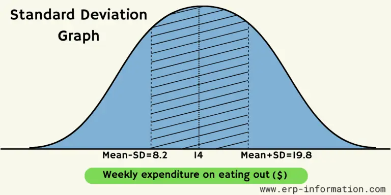 Standard Deviation Formula Example And Calculation