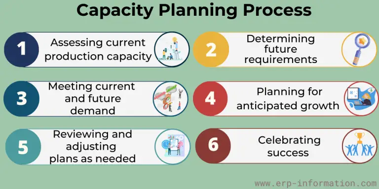 What is Capacity Planning? (Strategies, Process, and Best Practices)