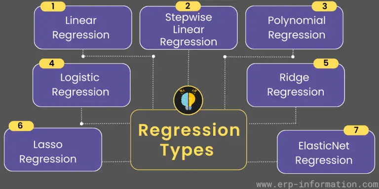 Regression Analysis (Types, Uses, and Tips)