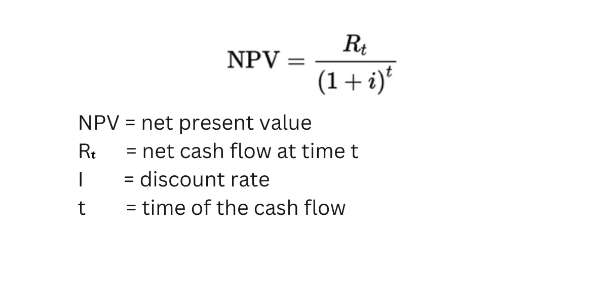 Work in Progress Calculator Online