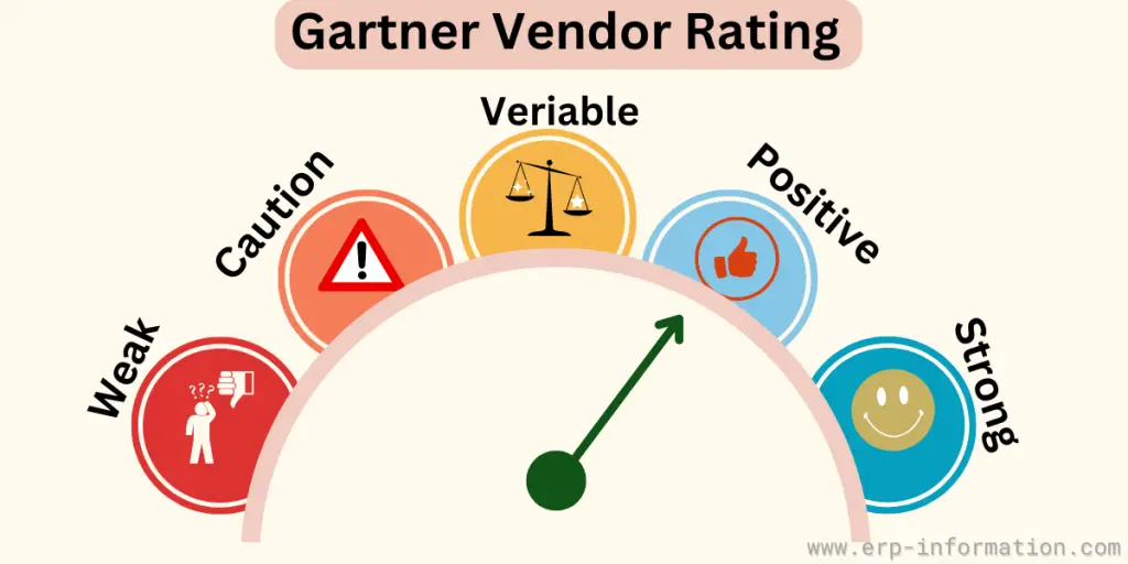 Gartner Vendor Rating
