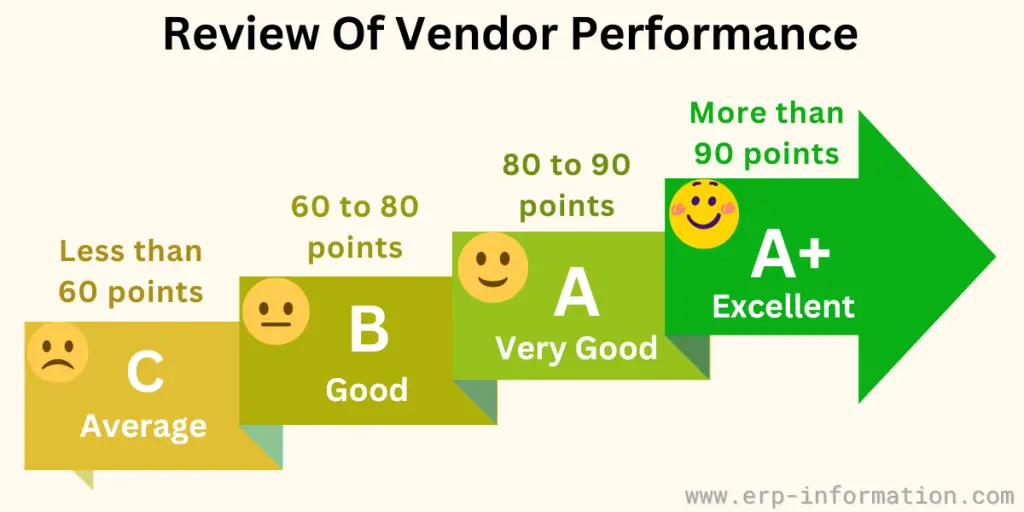 Review of Vendor Performance