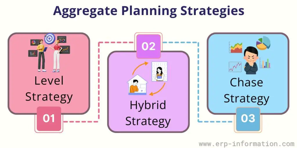 Aggregate planning