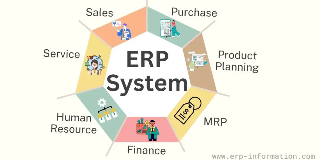 ERP System in the Evolution of ERP