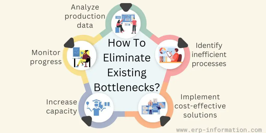 How to Eliminate Existing Bottlenecks?