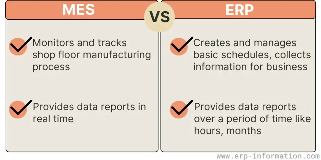 Difference between MES and ERP