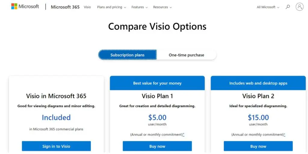 Pricing of Microsoft Visio