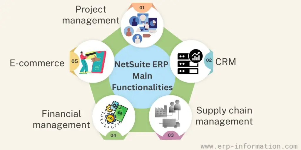 NetSuite's Main Functionalities 