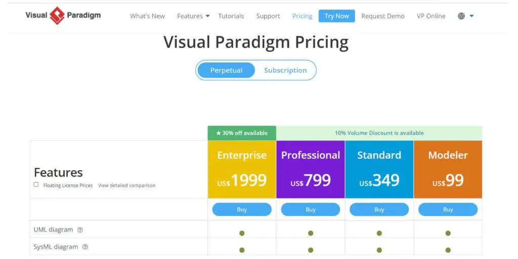 Perpetual Pricing of Visual Paradigm