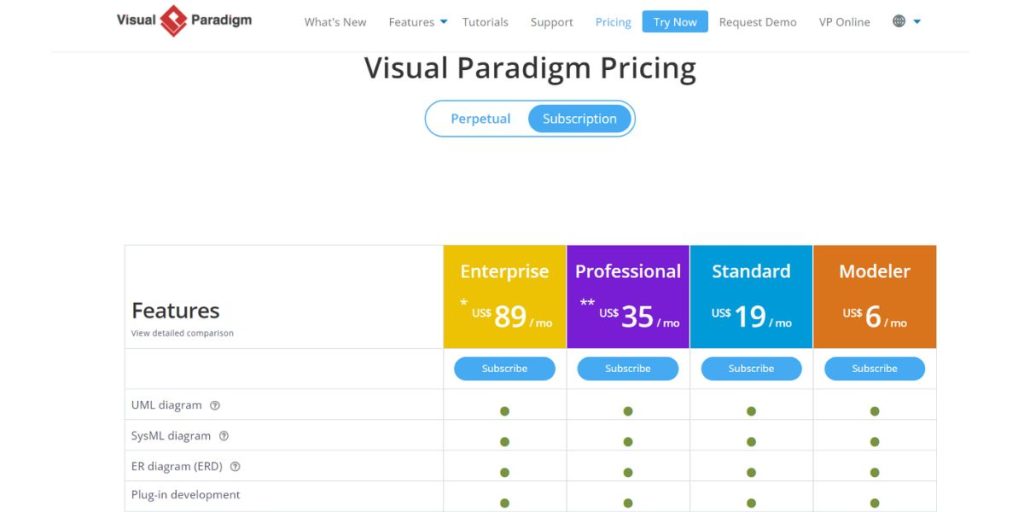 Subscription Pricing of Visual Paradigm
