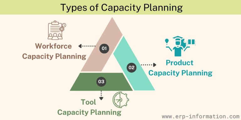 What is Capacity Planning? (Strategies, Process, and Best Practices)