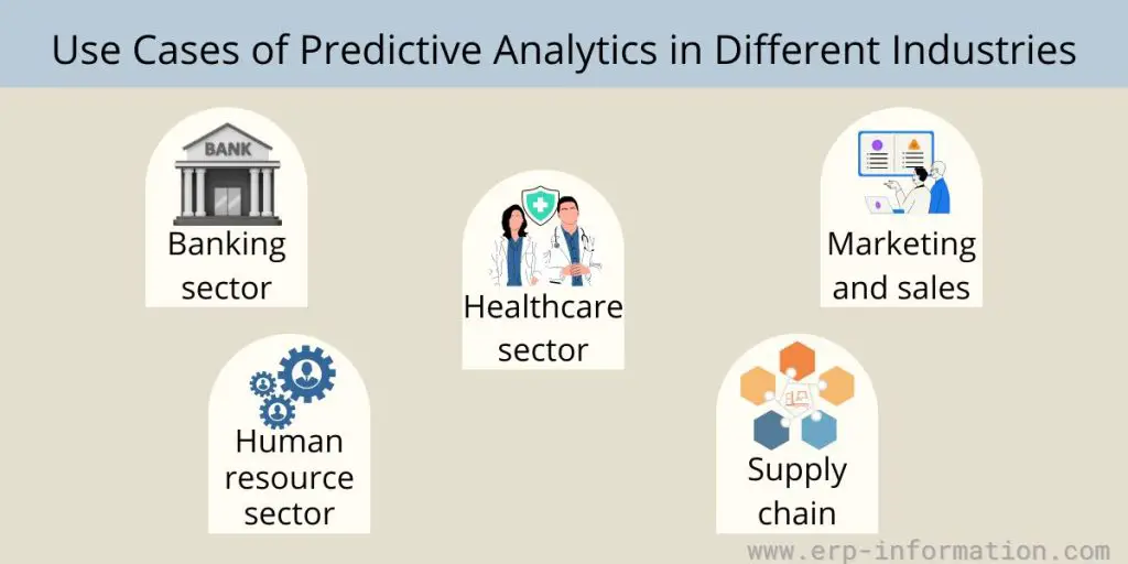 Use cases of predictive analytics in different industries