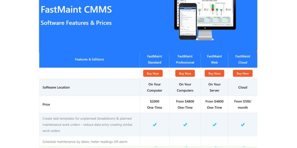 Pricing of Fastmaint CMMS