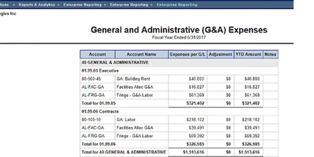 General and Administrative expenses Deltek