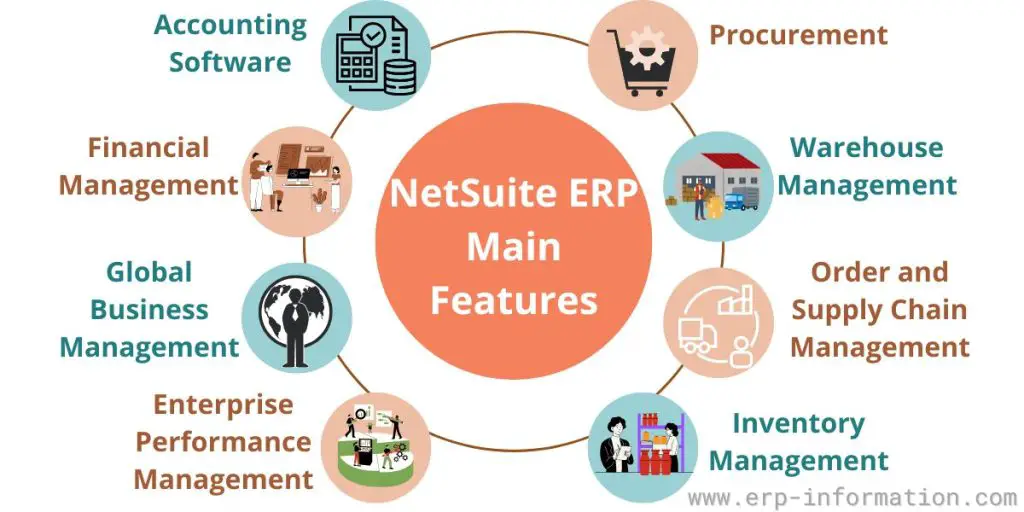NetSuite ERP Features