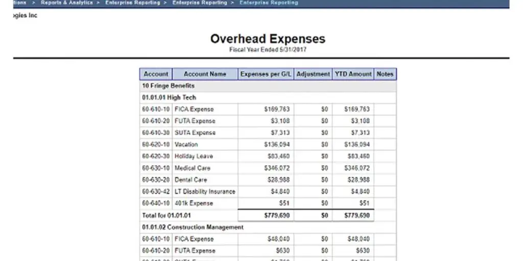 Overhead Expenses of Deltek