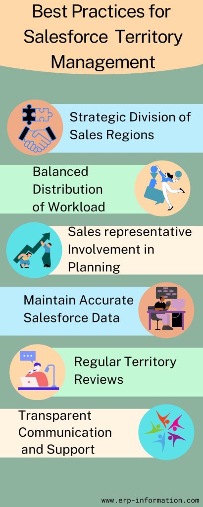 Infographic of Best Practices for Salesforce Territory Management