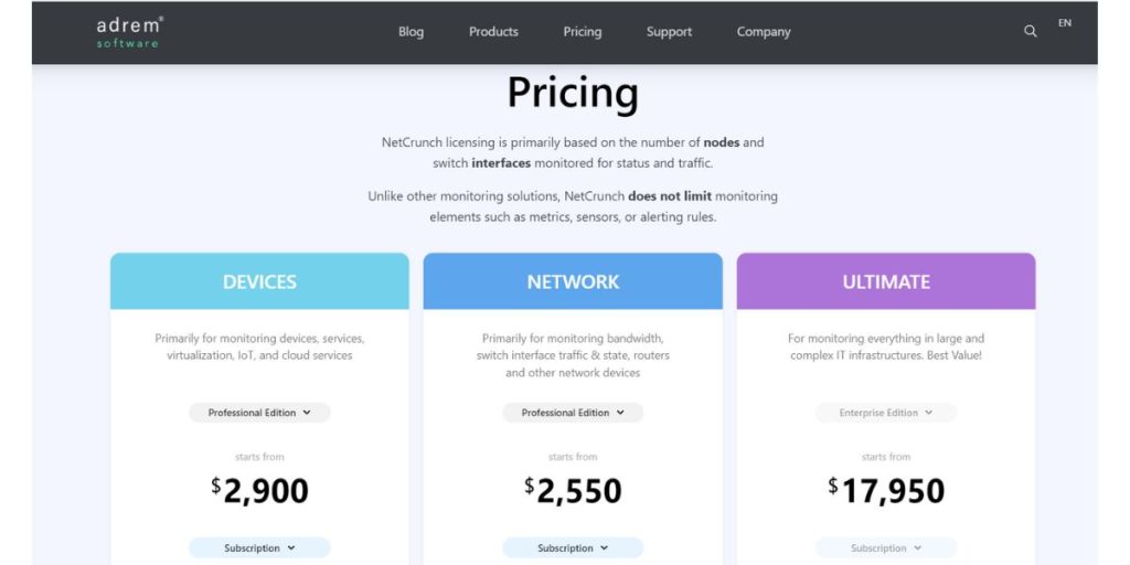 Pricing of NetCrunch
