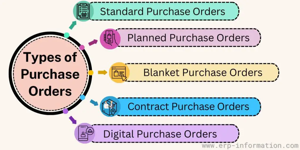 Types of Purchase Orders