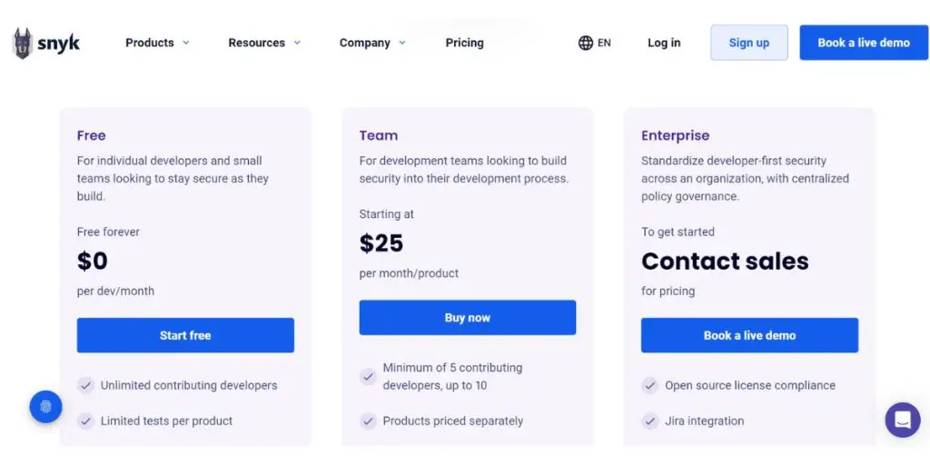 Pricing of Snyk